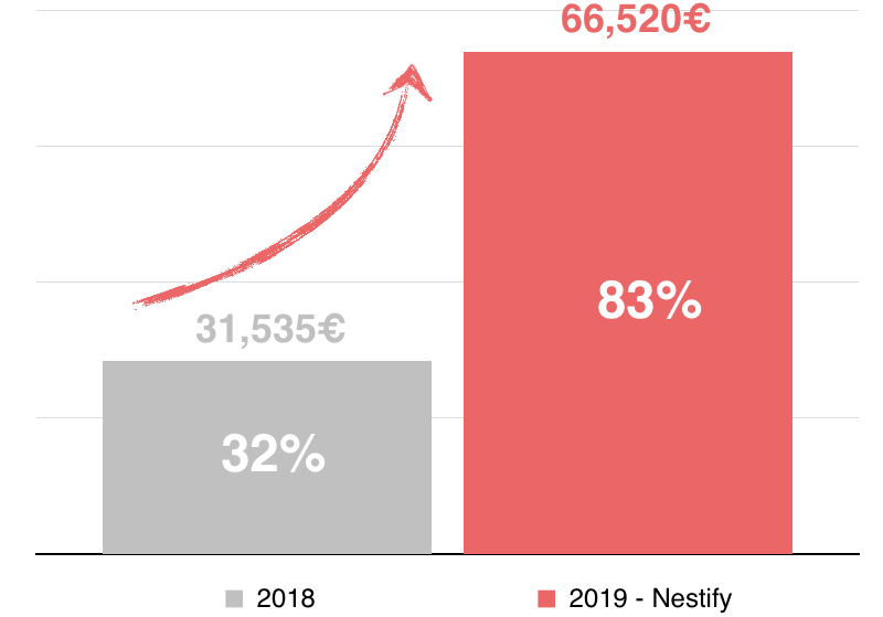 gérer airbnb à distance