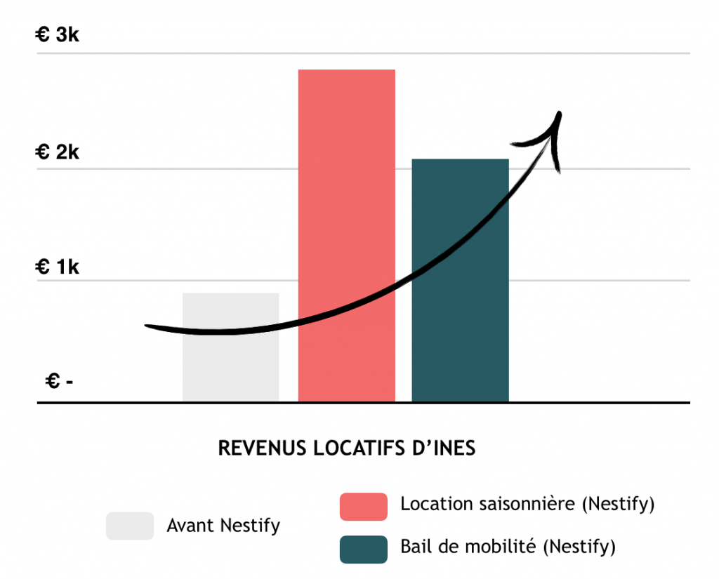 gestion locative airbnb