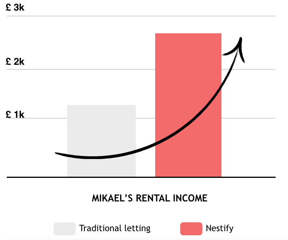 airbnb investment rental income