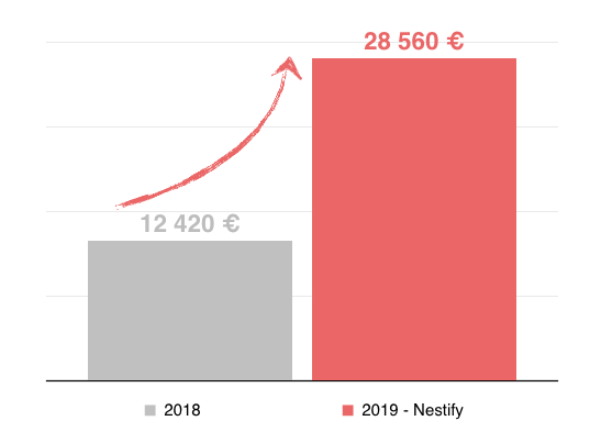 gestion appartement airbnb